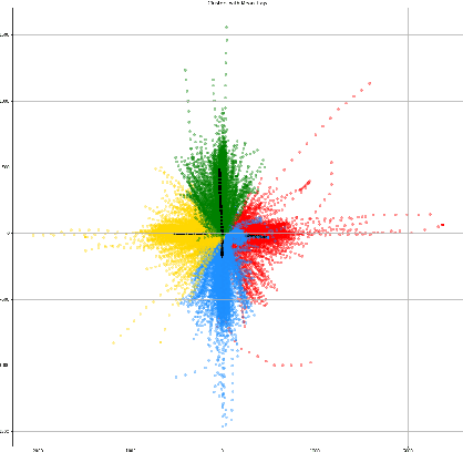 Figure 2 for Analyzing the Robustness of PECNet