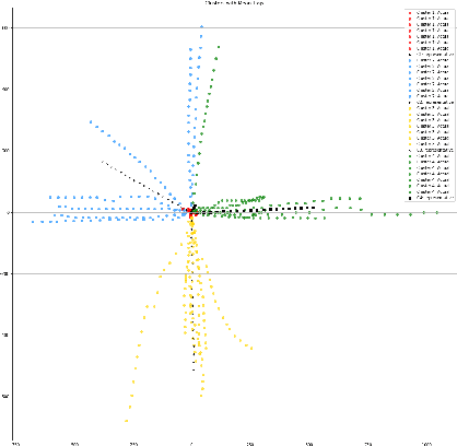 Figure 4 for Analyzing the Robustness of PECNet