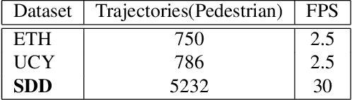Figure 1 for Analyzing the Robustness of PECNet