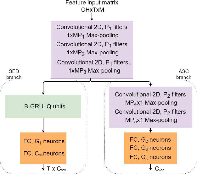 Figure 1 for Binaural Signal Representations for Joint Sound Event Detection and Acoustic Scene Classification