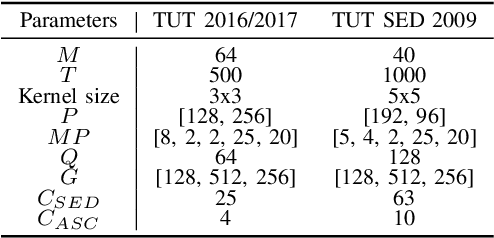 Figure 2 for Binaural Signal Representations for Joint Sound Event Detection and Acoustic Scene Classification