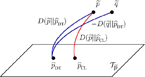 Figure 3 for Discriminative models for robust image classification