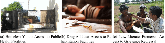 Figure 1 for Artificial Intelligence for Low-Resource Communities: Influence Maximization in an Uncertain World