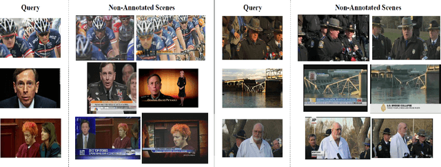 Figure 1 for Late Fusion of Local Indexing and Deep Feature Scores for Fast Image-to-Video Search on Large-Scale Databases