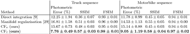 Figure 2 for Continuous-time Intensity Estimation Using Event Cameras
