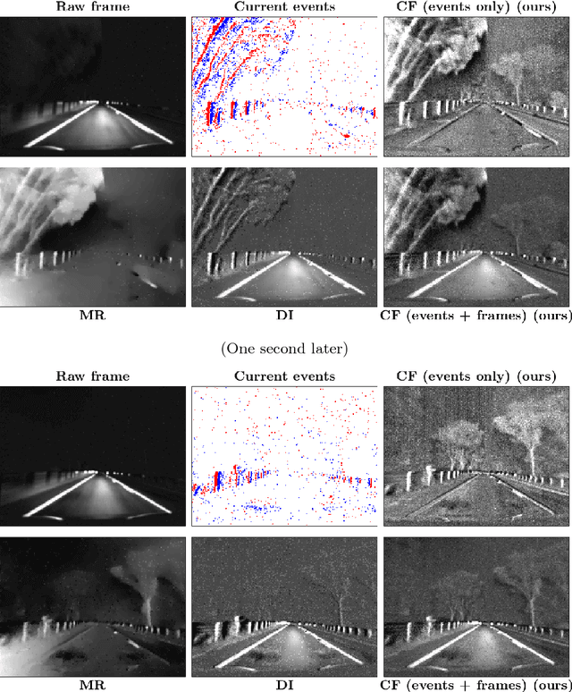 Figure 3 for Continuous-time Intensity Estimation Using Event Cameras