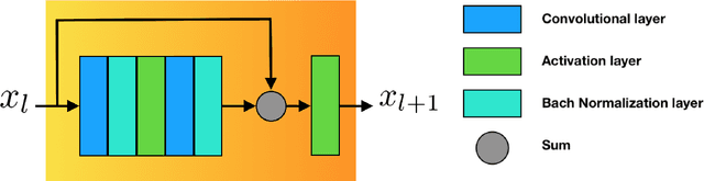 Figure 4 for An image representation based convolutional network for DNA classification
