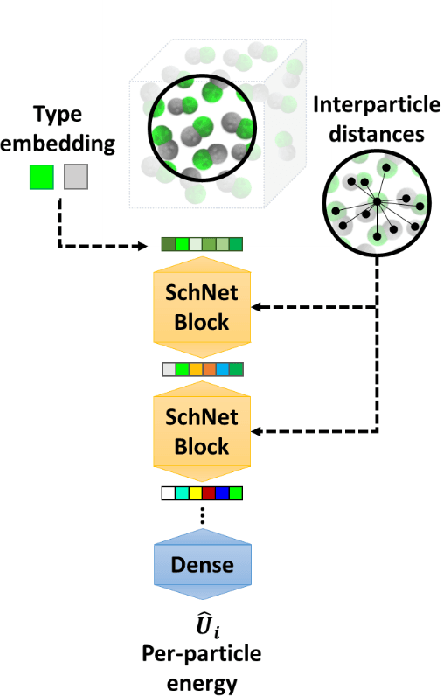 Figure 1 for Developing Machine-Learned Potentials for Coarse-Grained Molecular Simulations: Challenges and Pitfalls
