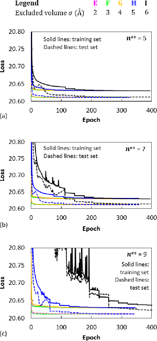 Figure 4 for Developing Machine-Learned Potentials for Coarse-Grained Molecular Simulations: Challenges and Pitfalls