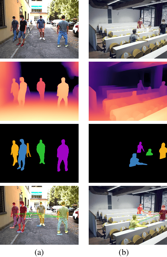 Figure 1 for Monitoring social distancing with single image depth estimation