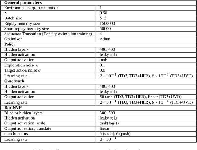 Figure 2 for Universal Value Density Estimation for Imitation Learning and Goal-Conditioned Reinforcement Learning