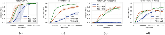 Figure 3 for Universal Value Density Estimation for Imitation Learning and Goal-Conditioned Reinforcement Learning