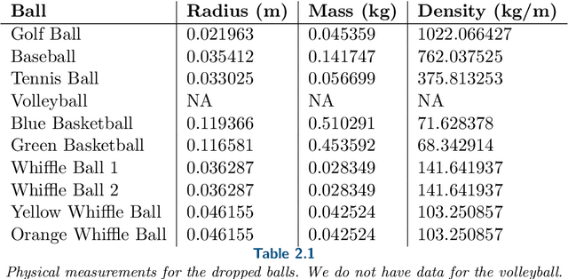 Figure 2 for Discovery of Physics from Data: Universal Laws and Discrepancy Models