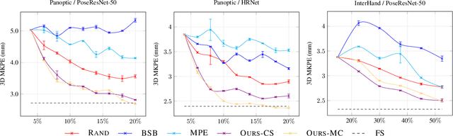 Figure 4 for Active Learning with Pseudo-Labels for Multi-View 3D Pose Estimation