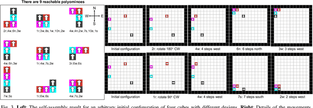 Figure 3 for Enumeration of Polyominoes & Polycubes Composed of Magnetic Cubes