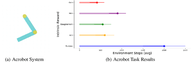 Figure 4 for Implicit Generative Modeling for Efficient Exploration