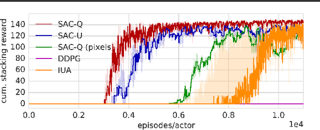 Figure 1 for Learning by Playing - Solving Sparse Reward Tasks from Scratch