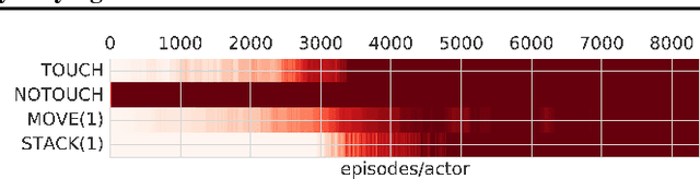 Figure 2 for Learning by Playing - Solving Sparse Reward Tasks from Scratch