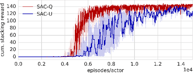 Figure 3 for Learning by Playing - Solving Sparse Reward Tasks from Scratch