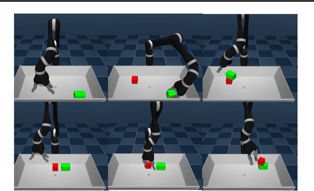 Figure 4 for Learning by Playing - Solving Sparse Reward Tasks from Scratch