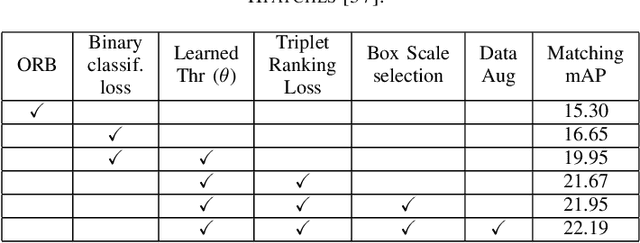 Figure 4 for Revisiting Binary Local Image Description for Resource Limited Devices