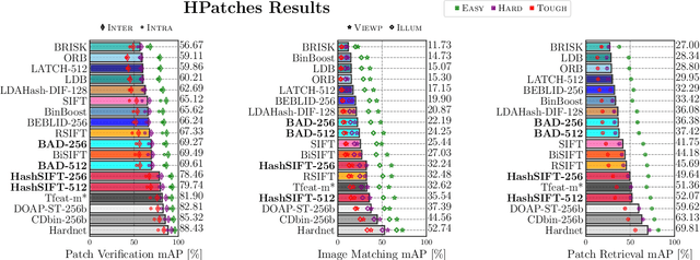 Figure 3 for Revisiting Binary Local Image Description for Resource Limited Devices