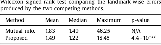 Figure 4 for Joint registration and synthesis using a probabilistic model for alignment of MRI and histological sections