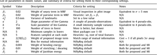 Figure 2 for Joint registration and synthesis using a probabilistic model for alignment of MRI and histological sections
