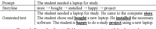 Figure 1 for Collocation2Text: Controllable Text Generation from Guide Phrases in Russian