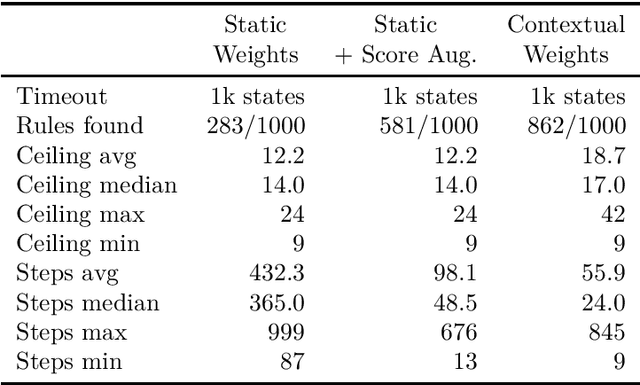 Figure 2 for From Examples to Rules: Neural Guided Rule Synthesis for Information Extraction