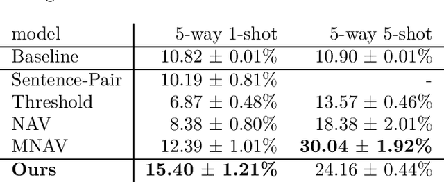 Figure 4 for From Examples to Rules: Neural Guided Rule Synthesis for Information Extraction
