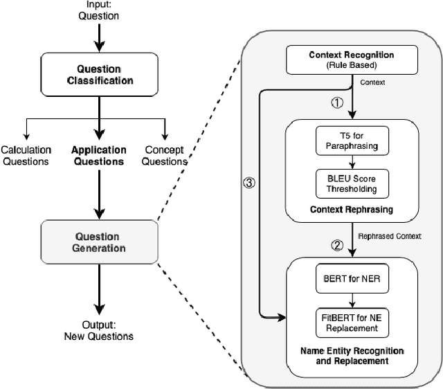 Figure 2 for AGenT Zero: Zero-shot Automatic Multiple-Choice Question Generation for Skill Assessments