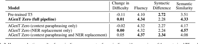 Figure 3 for AGenT Zero: Zero-shot Automatic Multiple-Choice Question Generation for Skill Assessments