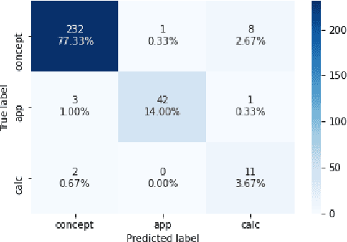 Figure 4 for AGenT Zero: Zero-shot Automatic Multiple-Choice Question Generation for Skill Assessments