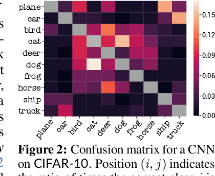 Figure 3 for Coarse-to-Fine Curriculum Learning