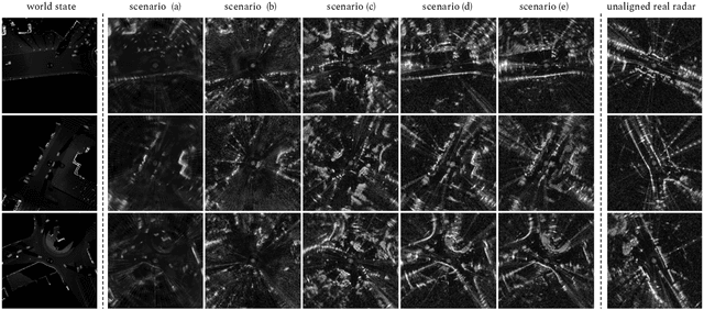 Figure 2 for There and Back Again: Learning to Simulate Radar Data for Real-World Applications