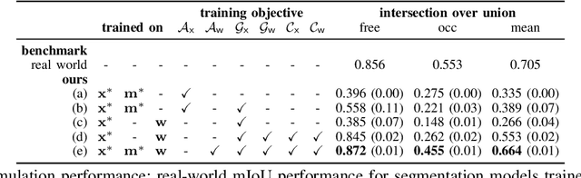 Figure 4 for There and Back Again: Learning to Simulate Radar Data for Real-World Applications