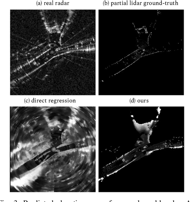 Figure 3 for There and Back Again: Learning to Simulate Radar Data for Real-World Applications