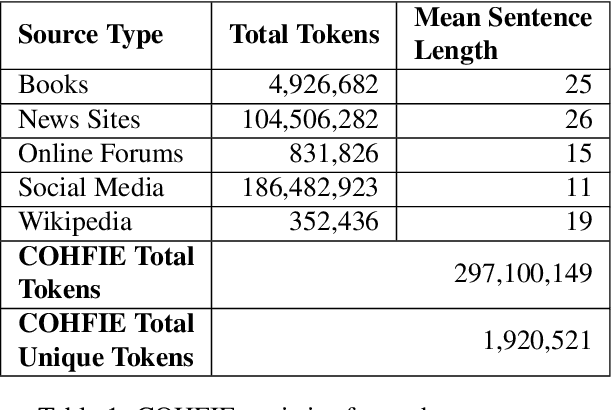 Figure 1 for Automatic WordNet Construction using Word Sense Induction through Sentence Embeddings