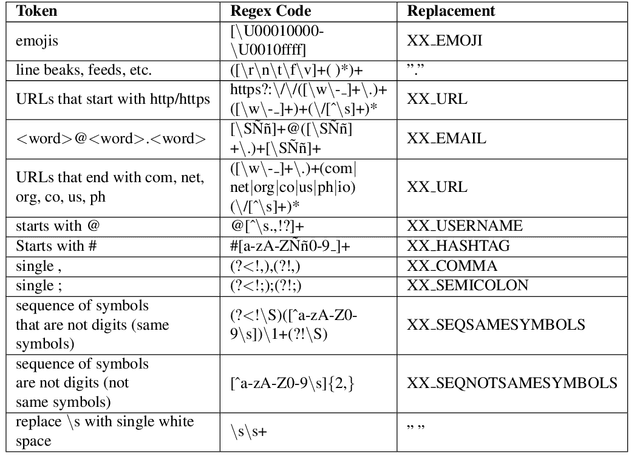 Figure 3 for Automatic WordNet Construction using Word Sense Induction through Sentence Embeddings