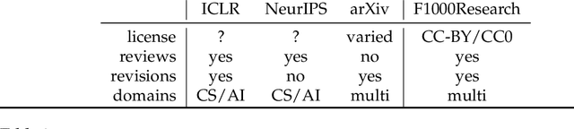 Figure 1 for Revise and Resubmit: An Intertextual Model of Text-based Collaboration in Peer Review