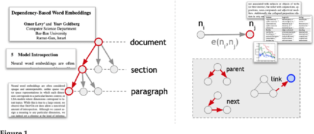 Figure 2 for Revise and Resubmit: An Intertextual Model of Text-based Collaboration in Peer Review