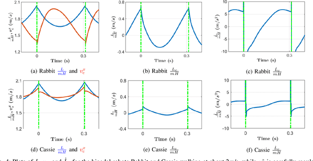 Figure 4 for Zero Dynamics, Pendulum Models, and Angular Momentum in Feedback Control of Bipedal Locomotion