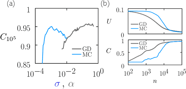 Figure 1 for Training neural networks using Metropolis Monte Carlo and an adaptive variant