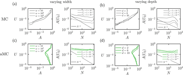 Figure 2 for Training neural networks using Metropolis Monte Carlo and an adaptive variant