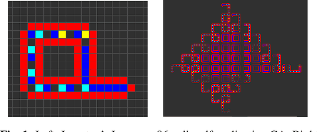 Figure 1 for Evolving Order and Chaos: Comparing Particle Swarm Optimization and Genetic Algorithms for Global Coordination of Cellular Automata