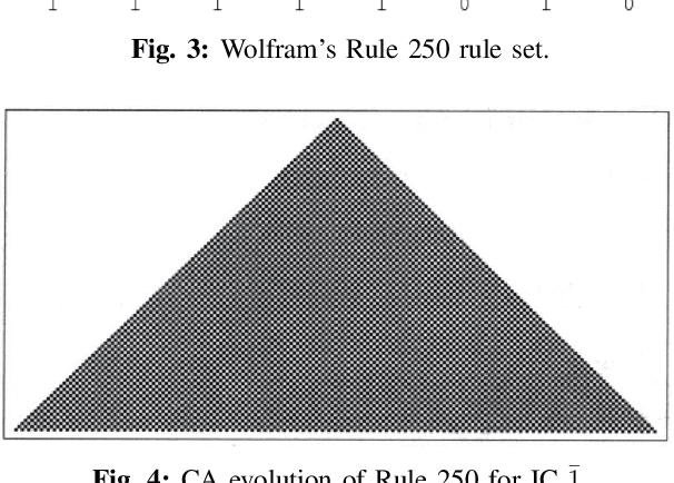 Figure 3 for Evolving Order and Chaos: Comparing Particle Swarm Optimization and Genetic Algorithms for Global Coordination of Cellular Automata