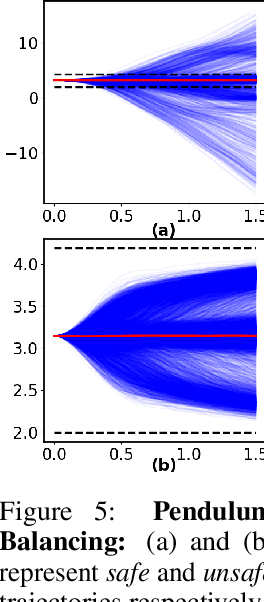 Figure 4 for Safe Optimal Control Using Stochastic Barrier Functions and Deep Forward-Backward SDEs