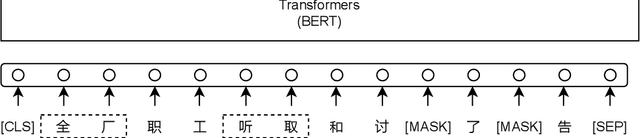 Figure 4 for Improving Pre-trained Language Models with Syntactic Dependency Prediction Task for Chinese Semantic Error Recognition