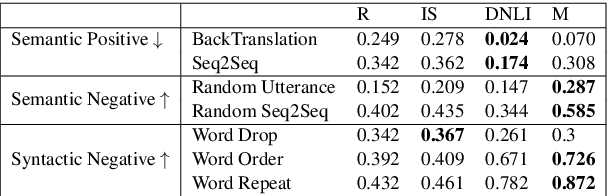 Figure 2 for Learning an Unreferenced Metric for Online Dialogue Evaluation